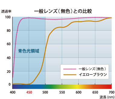 イエローブラウン